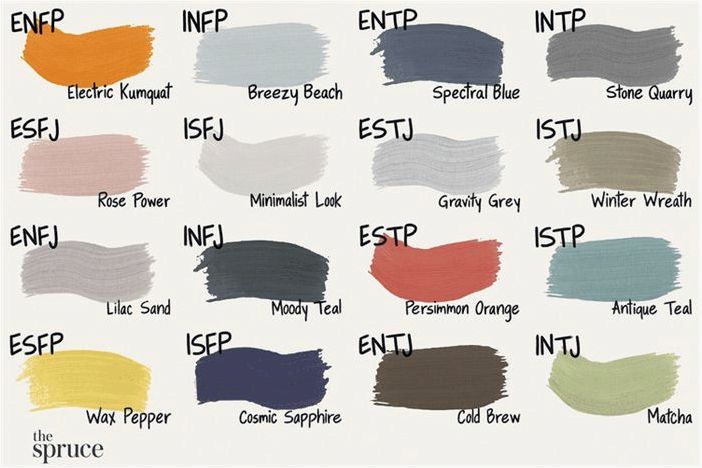 Лучшие цвета красок для вашего MBTI